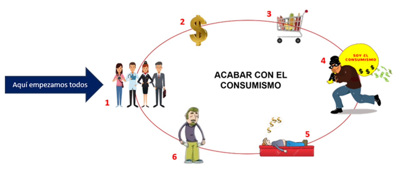 Primera causa de pobreza